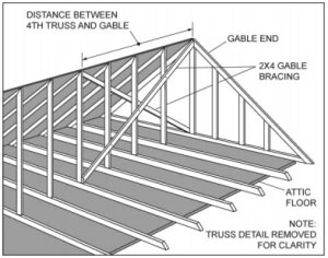 gable-end-cross-bracing – Atlantic Coast Contractors – Fort Lauderdale ...